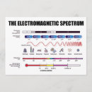 Pesquisar por espectro convites Qualquer pessoa