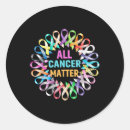 Pesquisar por saúde e segurança adesivos Planeamento de segurança