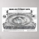 Pesquisar por terra plana pôsteres Mapa