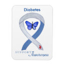Pesquisar por diabetes imas Sensibilização para diabetes
