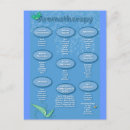 Pesquisar por aroma cartoes postais Canela