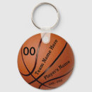 Pesquisar por keyring conhecido chaveiros For kids
