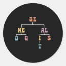 Pesquisar por historiador adesivos Histórico familiar