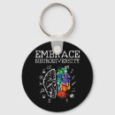 Pesquisar por neurodiversidade Autismo