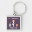 Pesquisar por veterinária chaveiros Cão