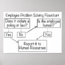 Pesquisar por gráfica artes pôsteres Engraçado