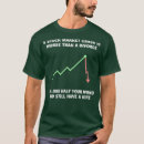Pesquisar por mercado negro camisetas Dividendos