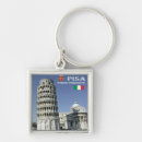 Pesquisar por líderes chaveiros Qualquer pessoa