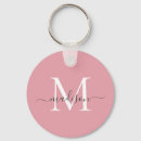 Pesquisar por pincel chaveiros Minimalista