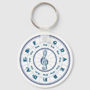 Pesquisar por mercadoria chaveiros Música