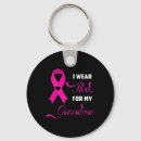 Pesquisar por minho chaveiros Vestir