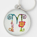 Pesquisar por m chaveiros Texto