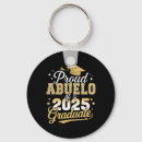 Pesquisar por gradua chaveiros Universidade