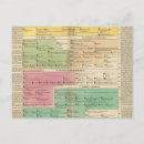 Pesquisar por cronológico cartoes postais Linha do tempo