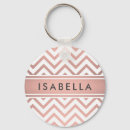 Pesquisar por pattern chaveiros Nome