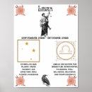 Pesquisar por astrologia artes pôsteres Zodiac