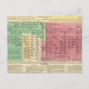 Pesquisar por cronologia cartoes postais Texto