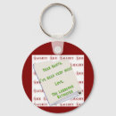 Pesquisar por labrador retriever chaveiros Laboratório negro