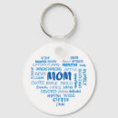 Pesquisar por qualidade chaveiros Dia de as mães