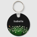 Pesquisar por prada chaveiros For her