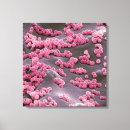 Pesquisar por micrografia impressão de canvas Fundo