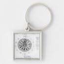 Pesquisar por arthur chaveiros Inglês