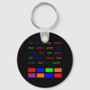 Pesquisar por neurologia chaveiros Ciência