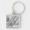 Pesquisar por invenções chaveiros Escola