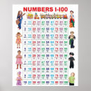 Pesquisar por número 1 pôsteres Gráfico