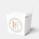 Pesquisar por artigo dos padeiros Customer