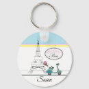 Pesquisar por patinete chaveiros Vintage