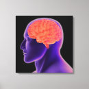 Pesquisar por corpo humano impressão de canvas Ilustração