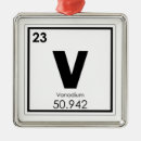 Pesquisar por fórmula ornamentos Química