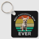 Pesquisar por chihuahua chaveiros Fofofo