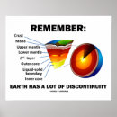 Pesquisar por camadas de terra pósteres pôsteres Qualquer pessoa