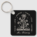 Pesquisar por pervertidos chaveiros Bruxa