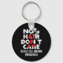 Pesquisar por célula chaveiros Conhecimento