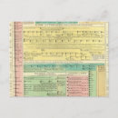 Pesquisar por cronológico cartoes postais História