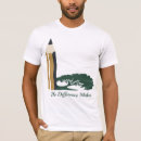 Pesquisar por fazedor camisetas Inspiração