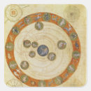 Pesquisar por diagrama adesivos Escola