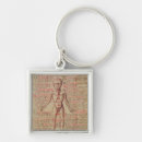 Pesquisar por anatomia chaveiros Médico