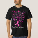 Pesquisar por seios camisetas Rosa