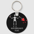 Pesquisar por a barba chaveiros Qualquer pessoa