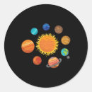 Pesquisar por planetas do sistema solar adesivos Cosmos