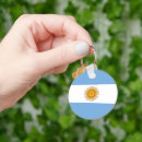 Pesquisar por argentina chaveiros Viagem
