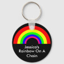 Pesquisar por íris chaveiros Cores