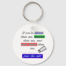 Pesquisar por cozinheiro chefe chaveiros Comer