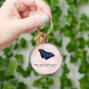 Pesquisar por borboleta azul chaveiros Aquarela