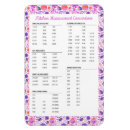 Pesquisar por medidas imas Colher