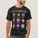 Pesquisar por classe biologia camisetas Professor de biologia